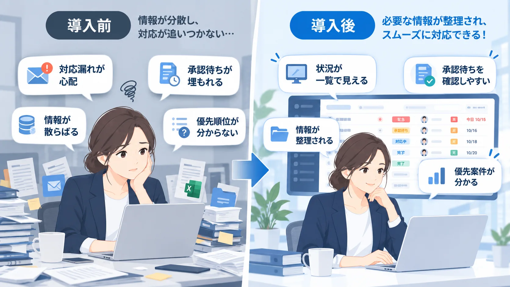 左側に情報の分散で困る会社員、右側に整理された案件画面を見て落ち着く会社員を描いた、導入前と目指す状態の比較イラスト